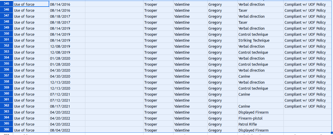 21 lines of use of force spreadsheet data for Trooper Gregory Valentine